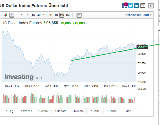 Bitcoins der nächste Monsterhype steht bevor! 1116955