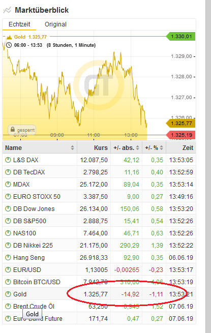 Bitcoins der nächste Monsterhype steht bevor! 1116956