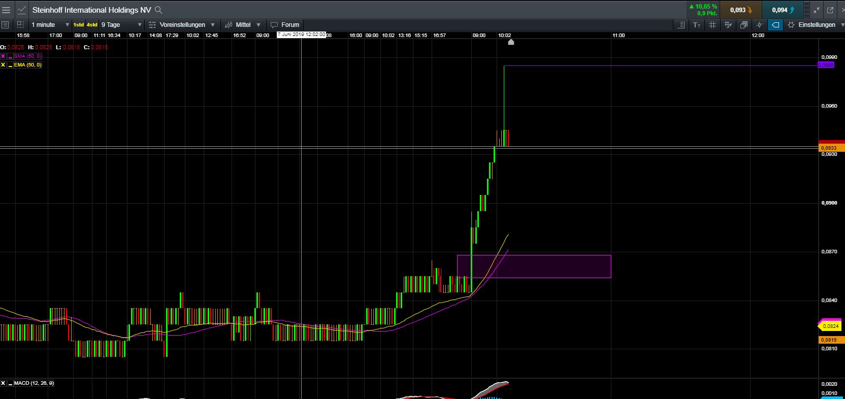 Steinhoff International Holdings N.V. 1117334