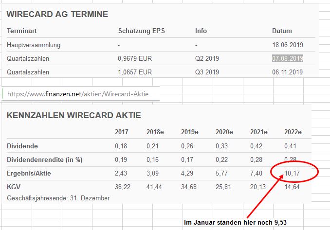 Wirecard 2014 - 2025 1117418