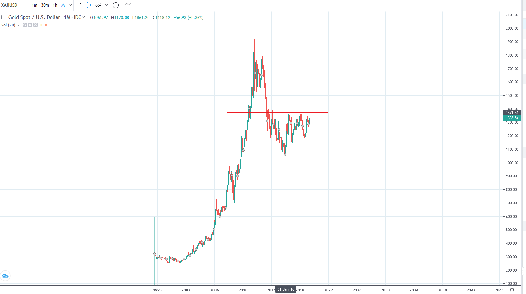 Bitcoins der nächste Monsterhype steht bevor! 1117482