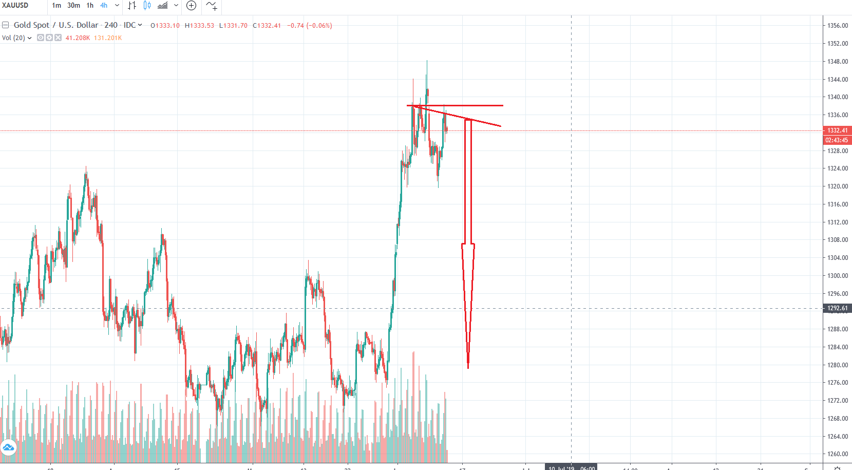 Bitcoins der nächste Monsterhype steht bevor! 1117484