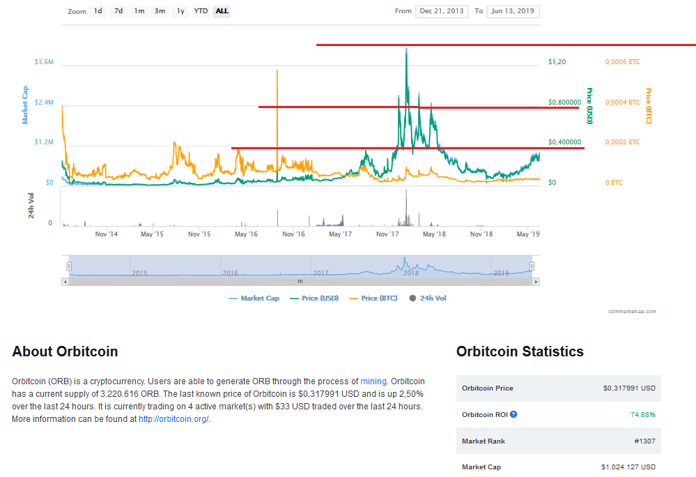 Altcoins - besser als Bitcoins? 1117712