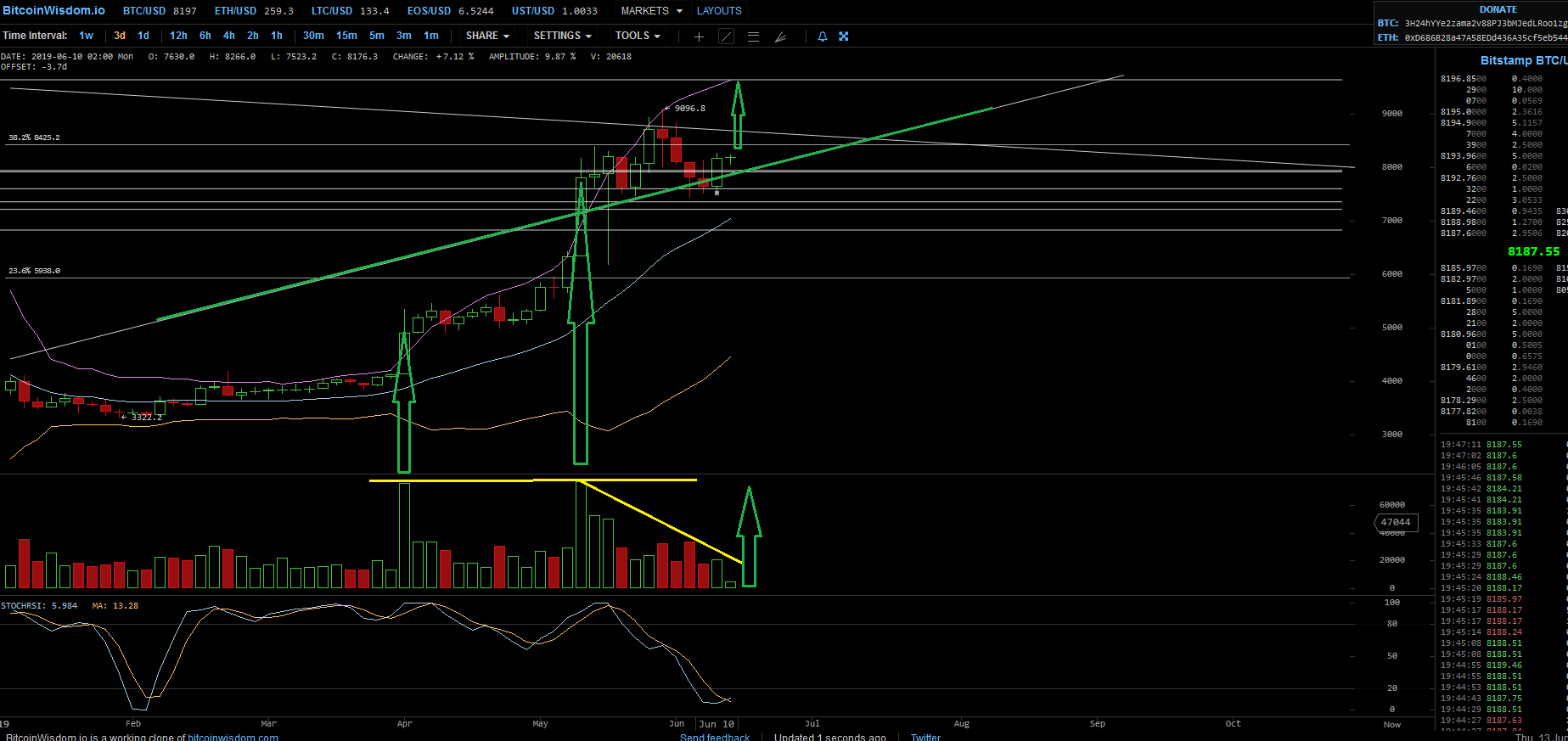Bitcoins der nächste Monsterhype steht bevor! 1117719
