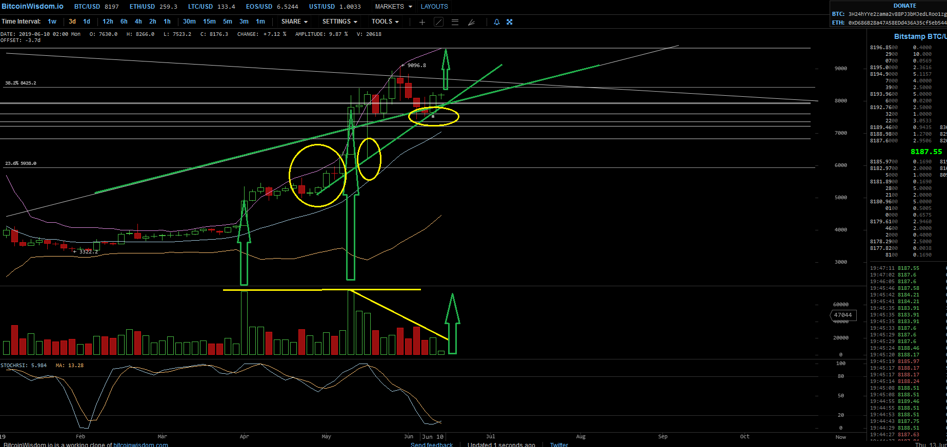 Bitcoins der nächste Monsterhype steht bevor! 1117720
