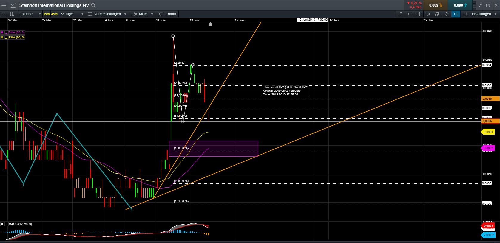 Steinhoff International Holdings N.V. 1117877