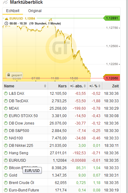 Bitcoins der nächste Monsterhype steht bevor! 1117944