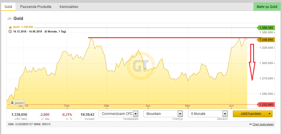 Bitcoins der nächste Monsterhype steht bevor! 1117956