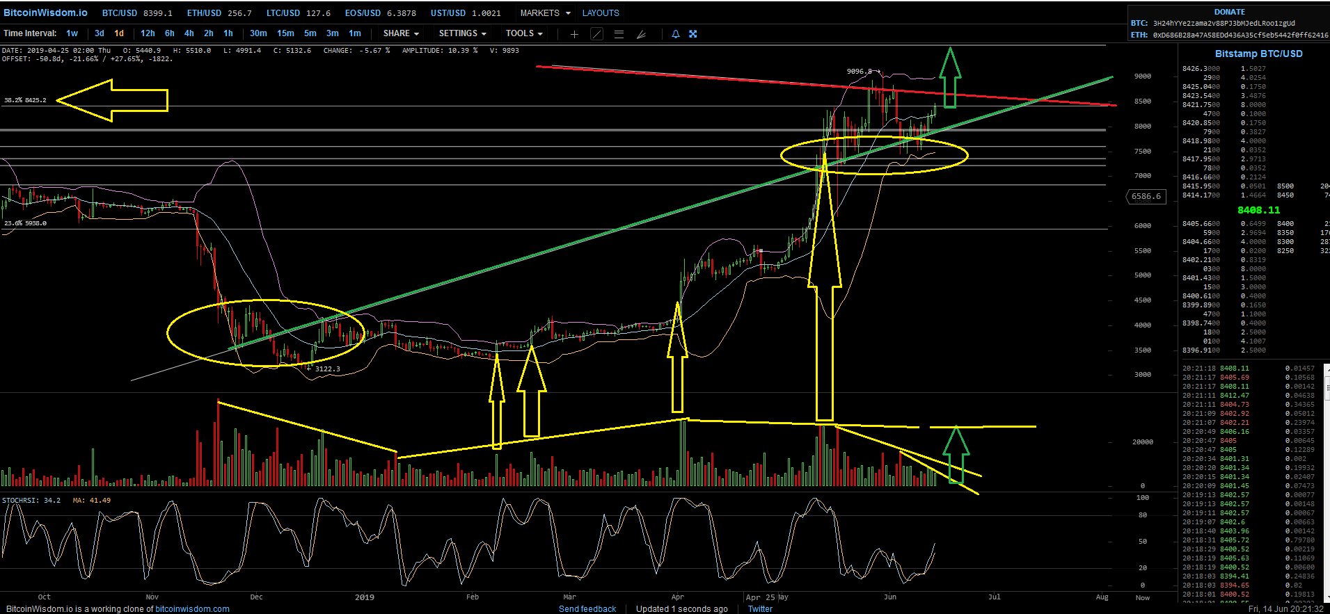 Bitcoins der nächste Monsterhype steht bevor! 1117965