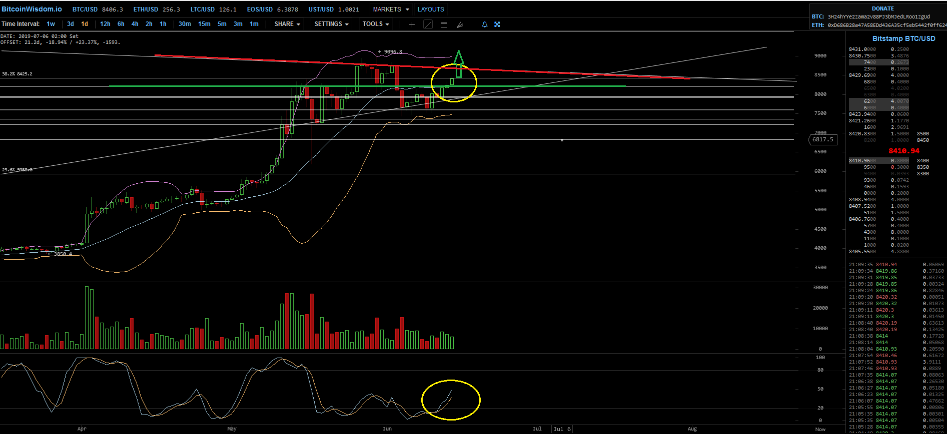 Bitcoins der nächste Monsterhype steht bevor! 1117972