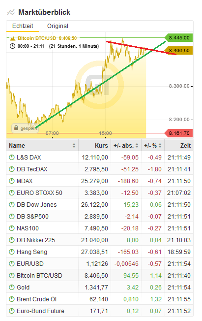 Bitcoins der nächste Monsterhype steht bevor! 1117973
