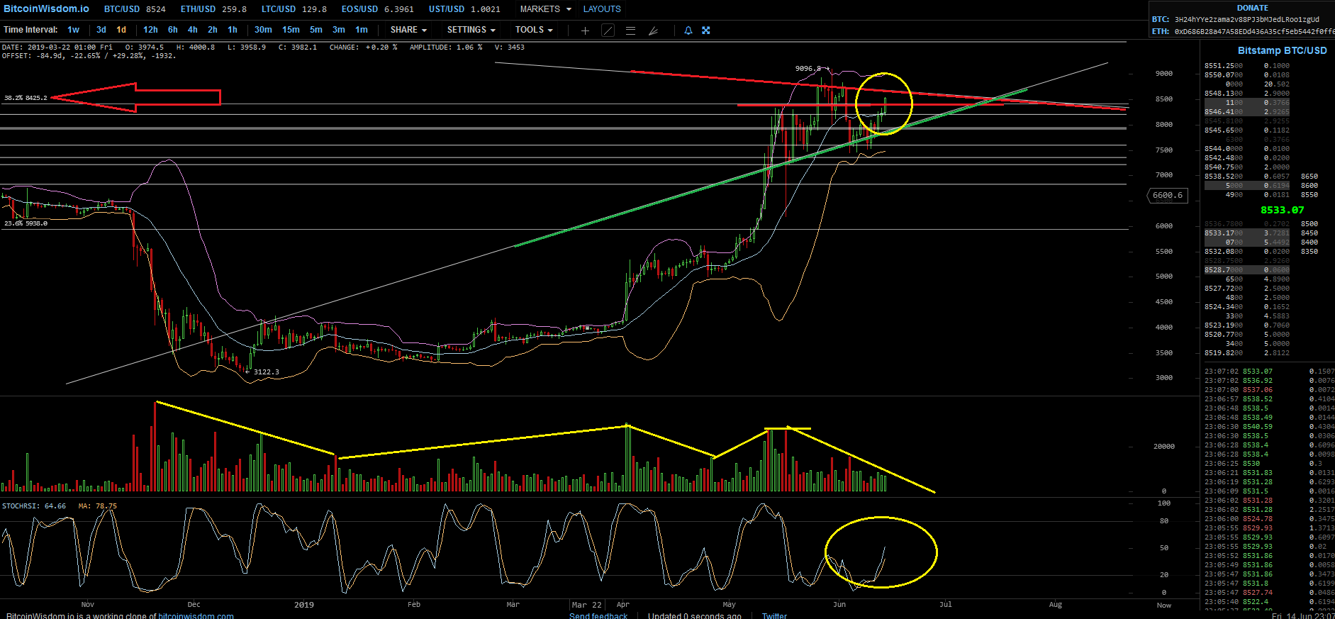 Bitcoins der nächste Monsterhype steht bevor! 1117983