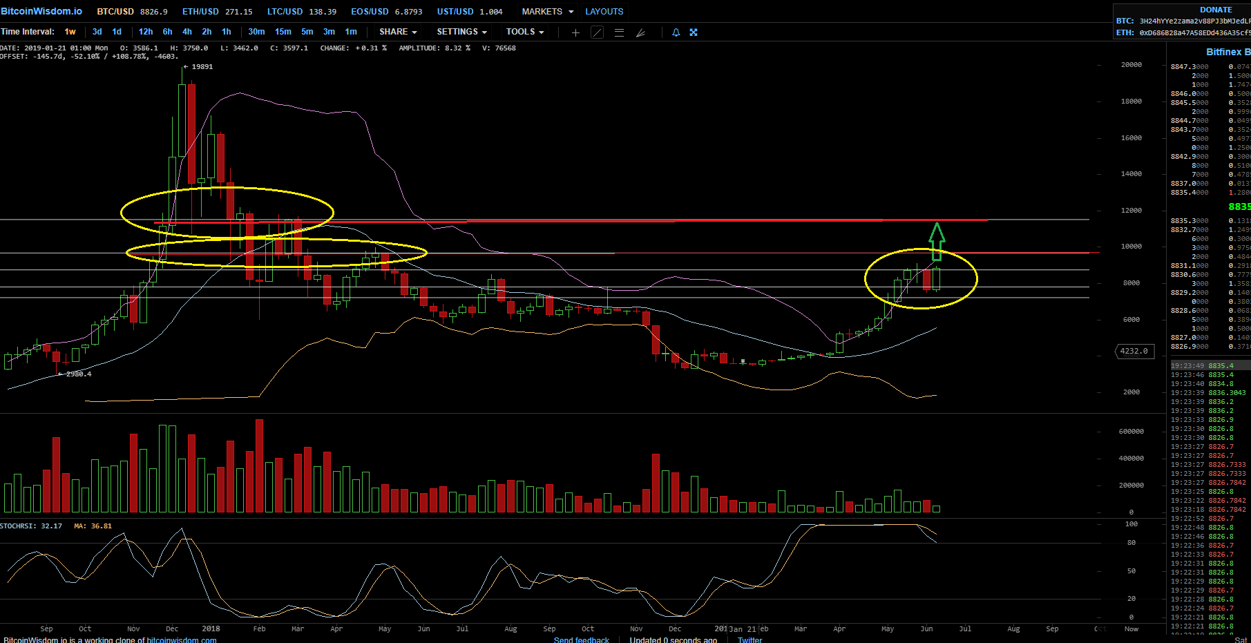 Bitcoins der nächste Monsterhype steht bevor! 1118062