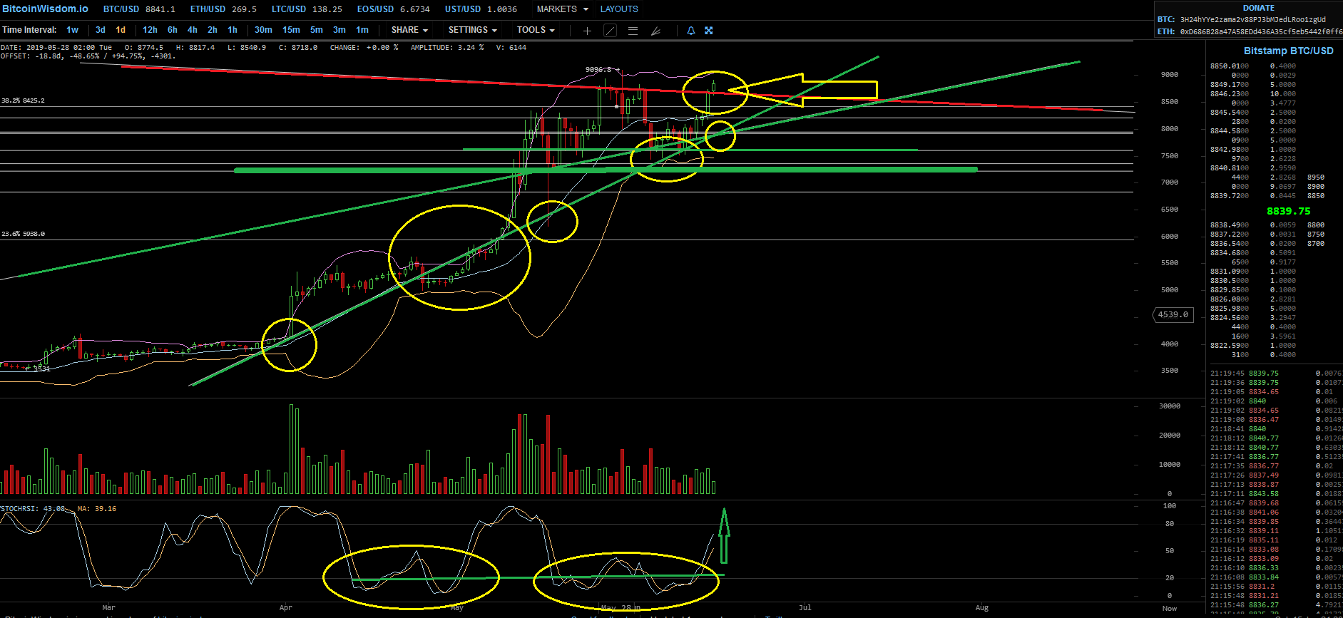 Bitcoins der nächste Monsterhype steht bevor! 1118070