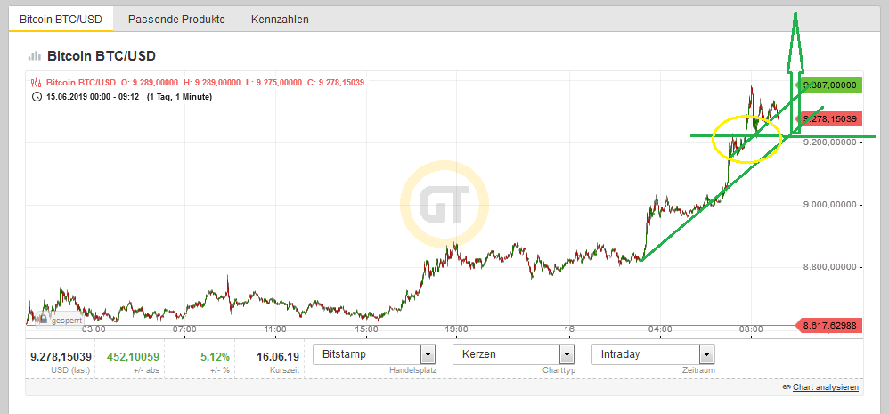 Bitcoins der nächste Monsterhype steht bevor! 1118097