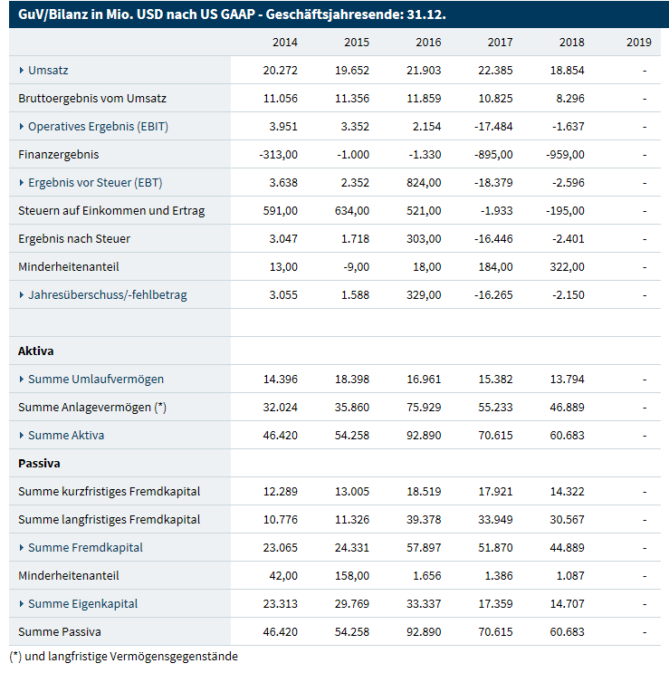 TEVA -- Zukunft mit Generika 1118251