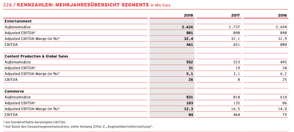 Starke Zukunft für P7Sat1 1119895