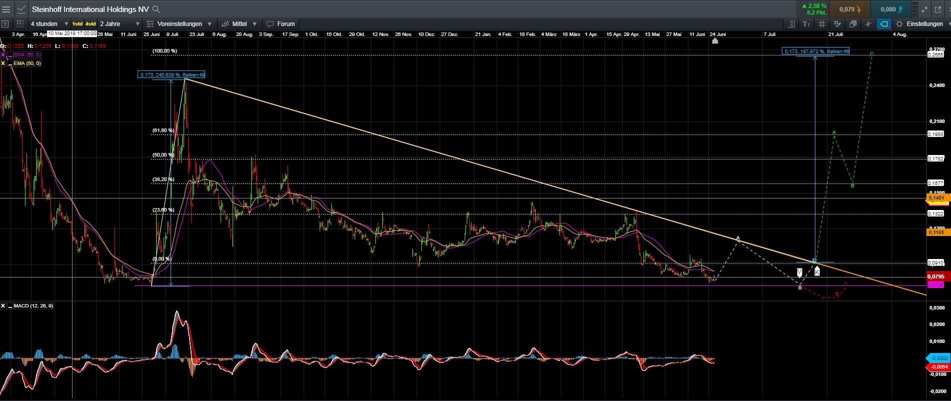 Steinhoff International Holdings N.V. 1119952