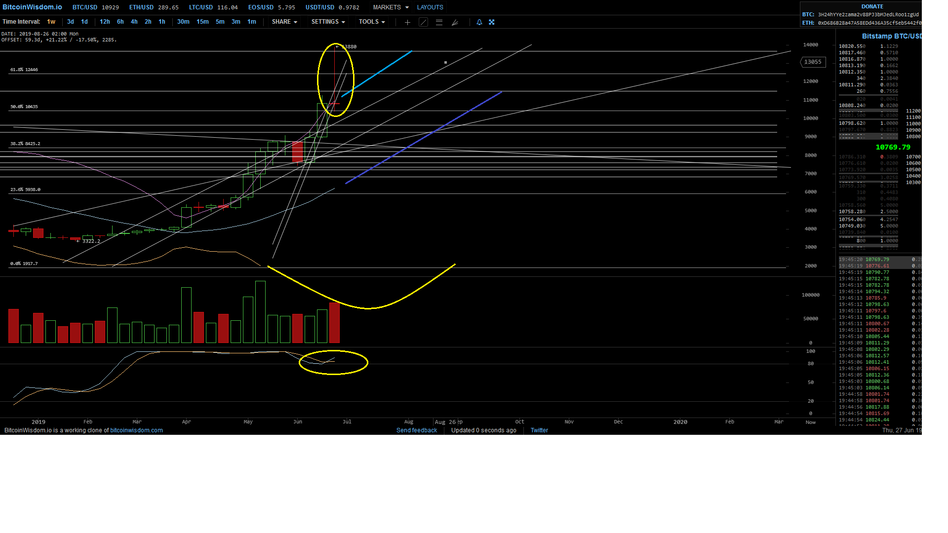 Bitcoins der nächste Monsterhype steht bevor! 1120238