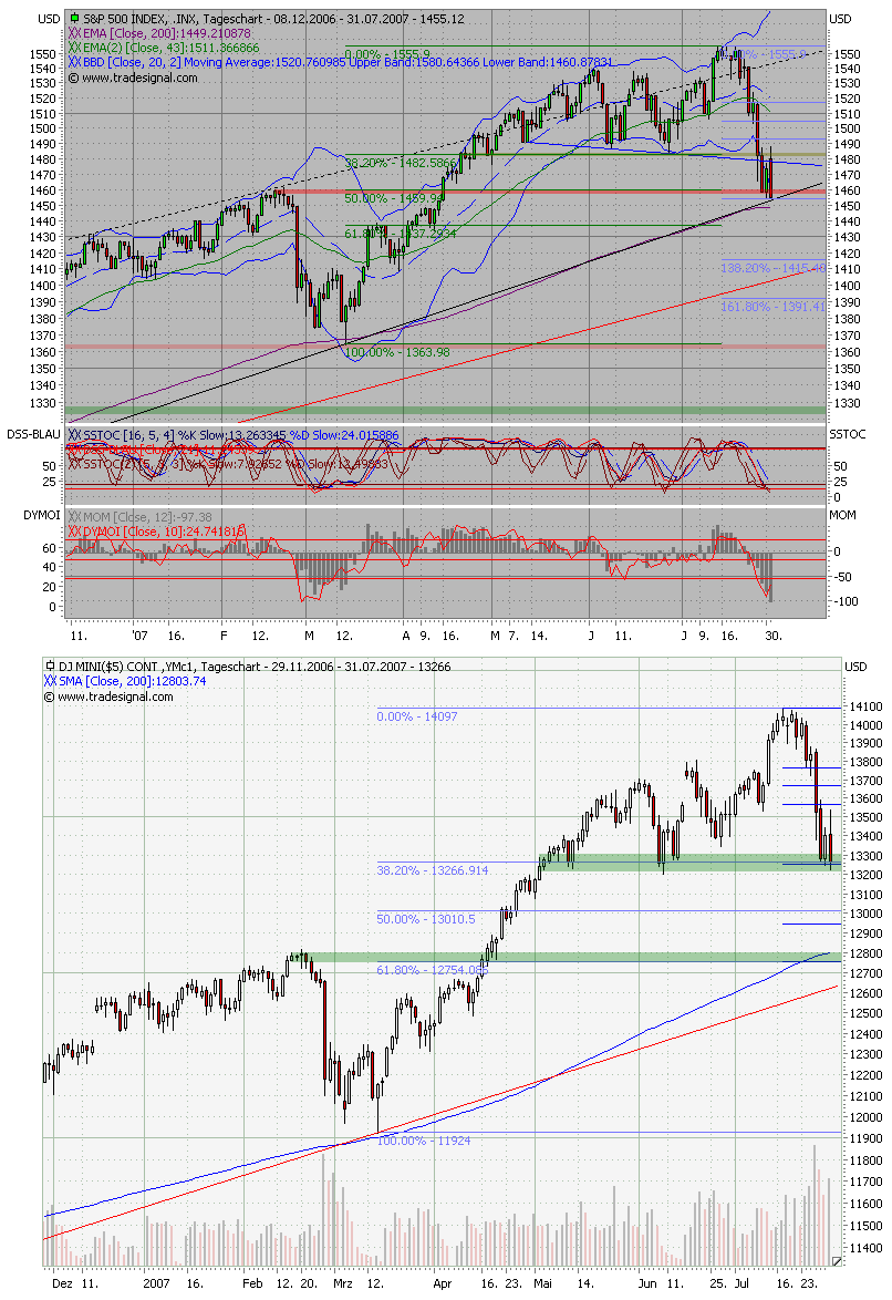 Der USA Bären-Thread 112048