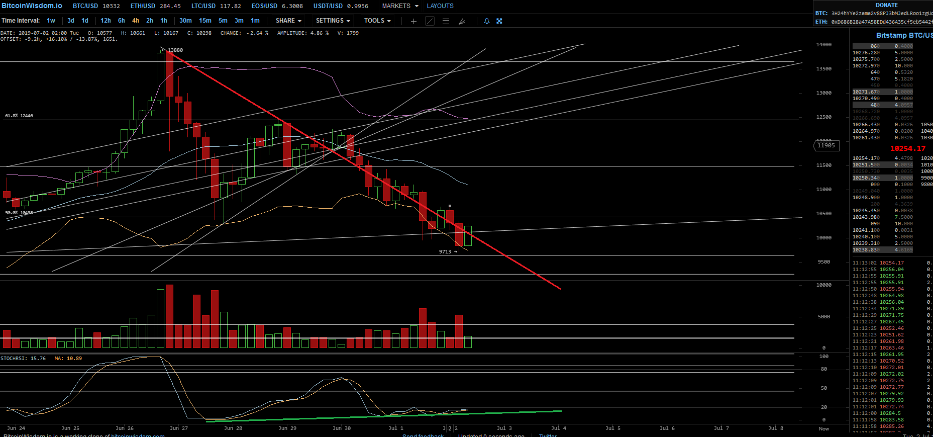 Bitcoins der nächste Monsterhype steht bevor! 1120988