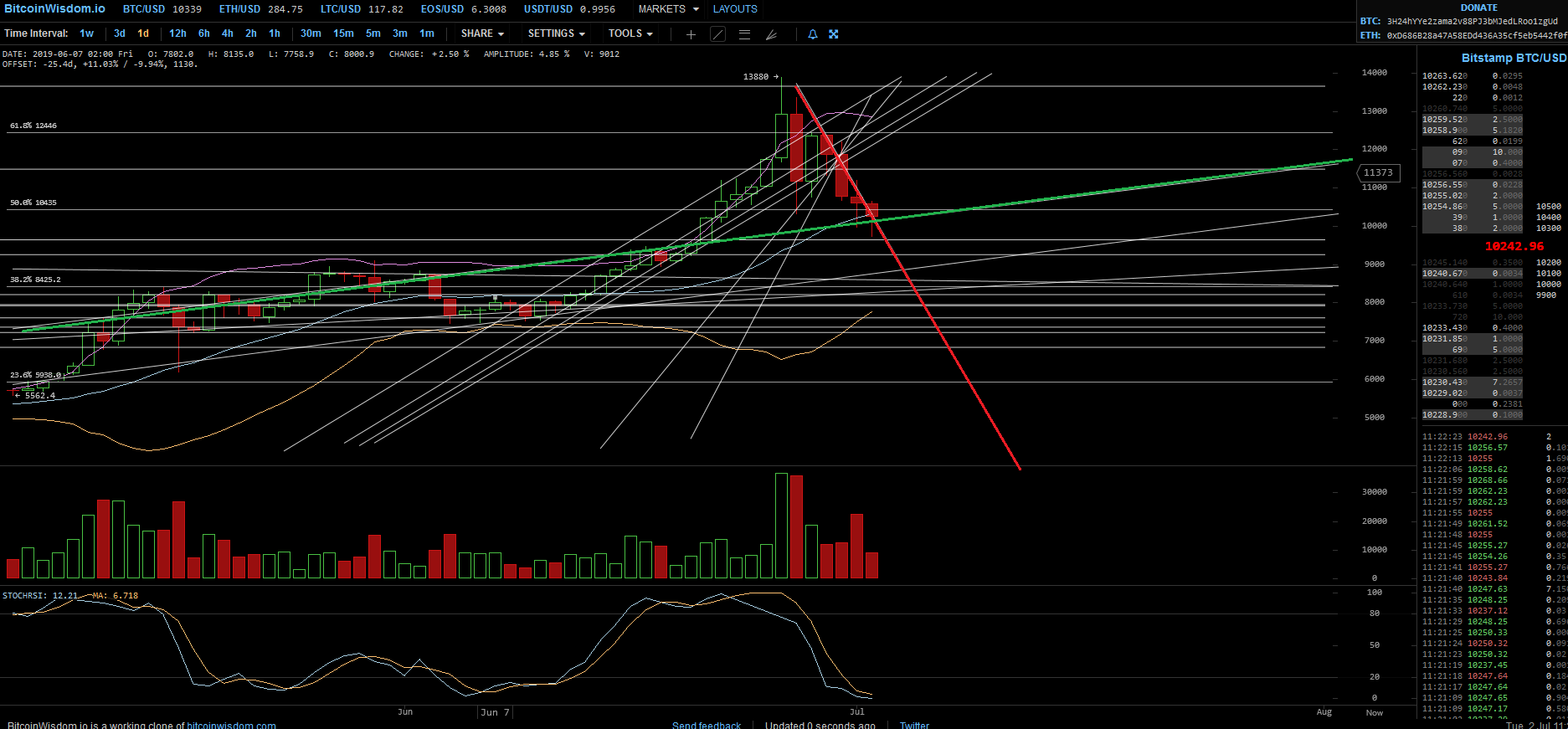 Bitcoins der nächste Monsterhype steht bevor! 1120989