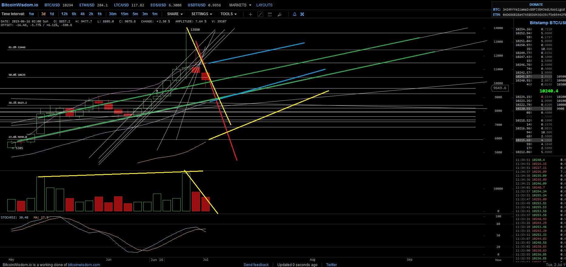 Bitcoins der nächste Monsterhype steht bevor! 1120995