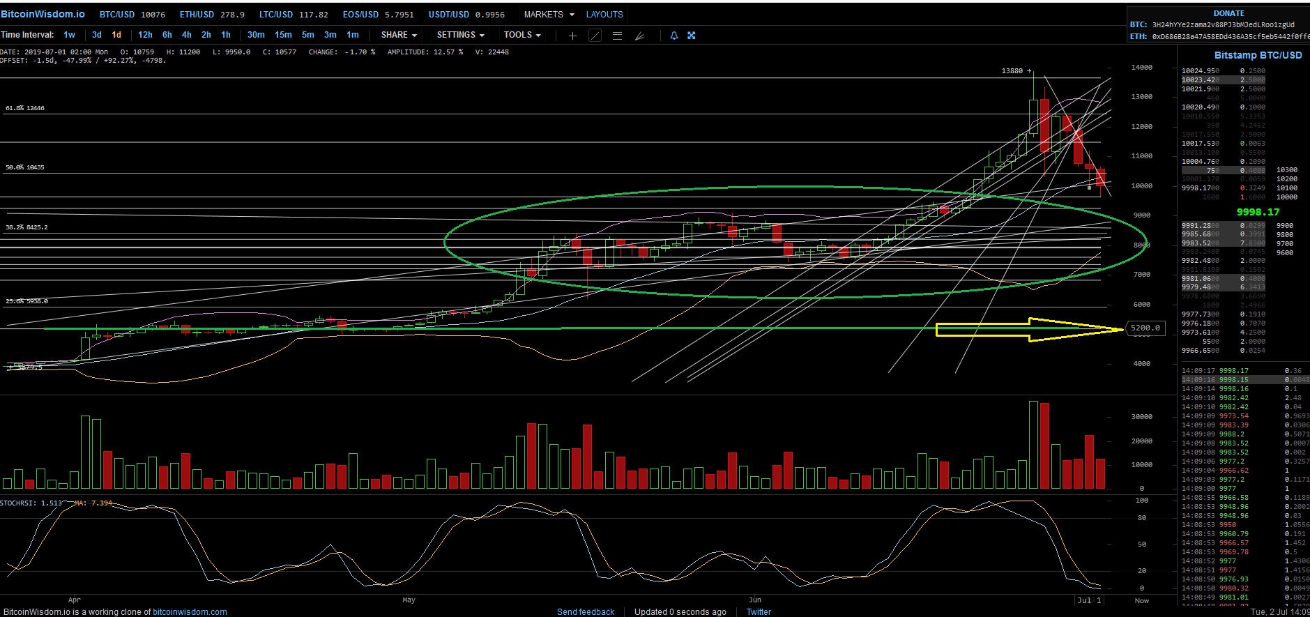 Bitcoins der nächste Monsterhype steht bevor! 1121051