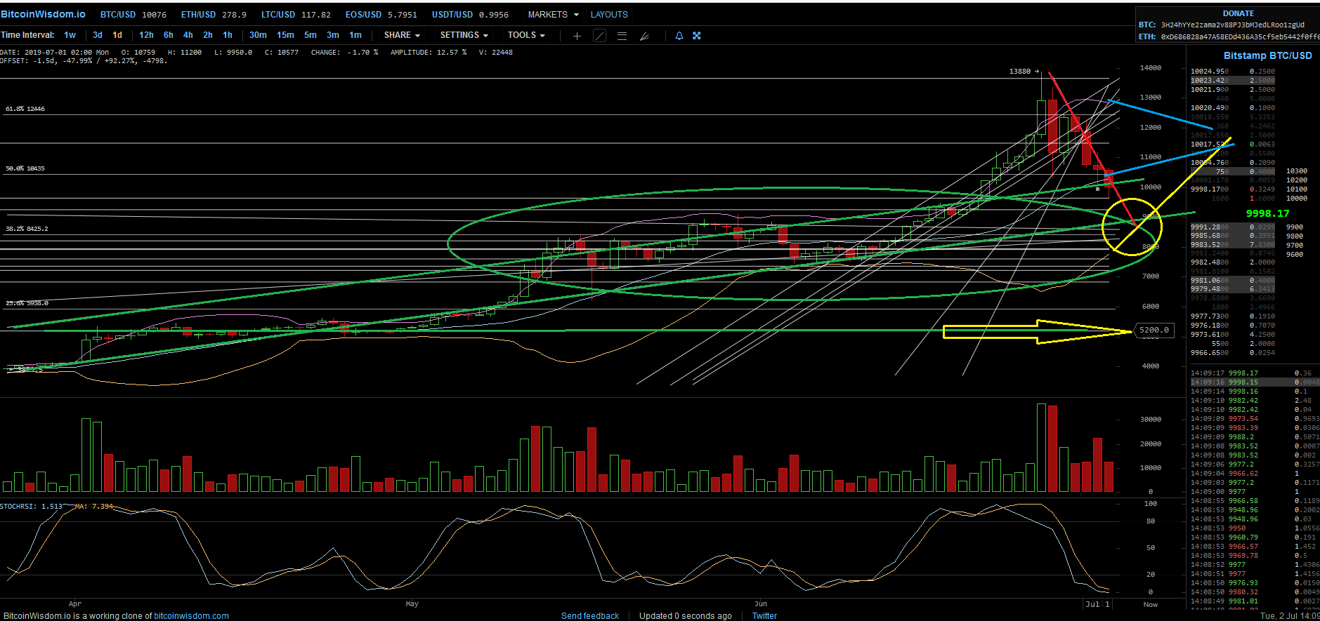 Bitcoins der nächste Monsterhype steht bevor! 1121053