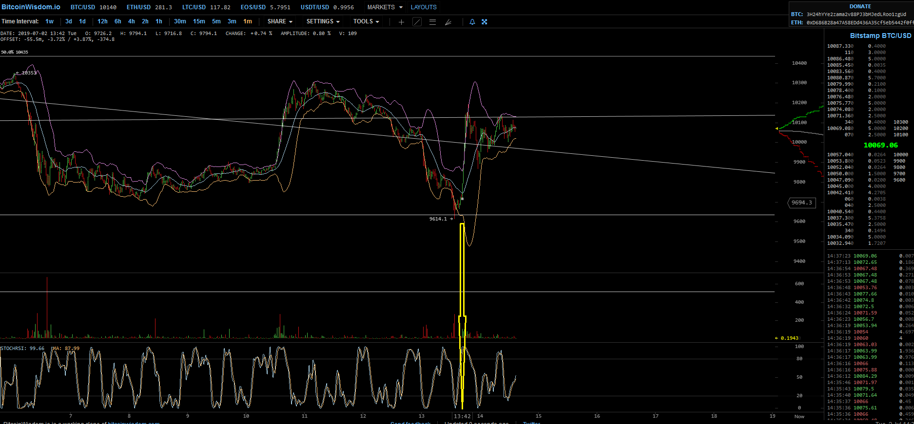 Bitcoins der nächste Monsterhype steht bevor! 1121061