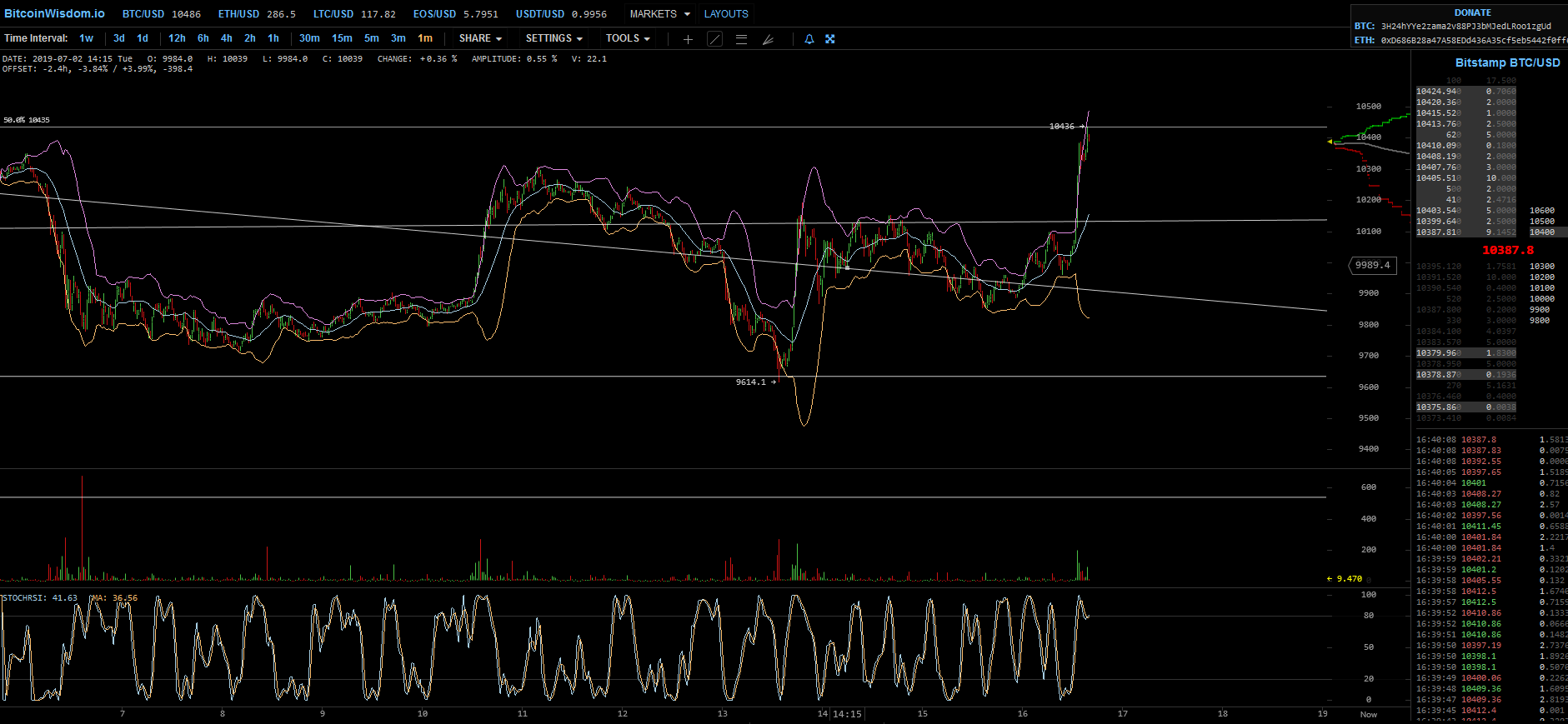 Bitcoins der nächste Monsterhype steht bevor! 1121085