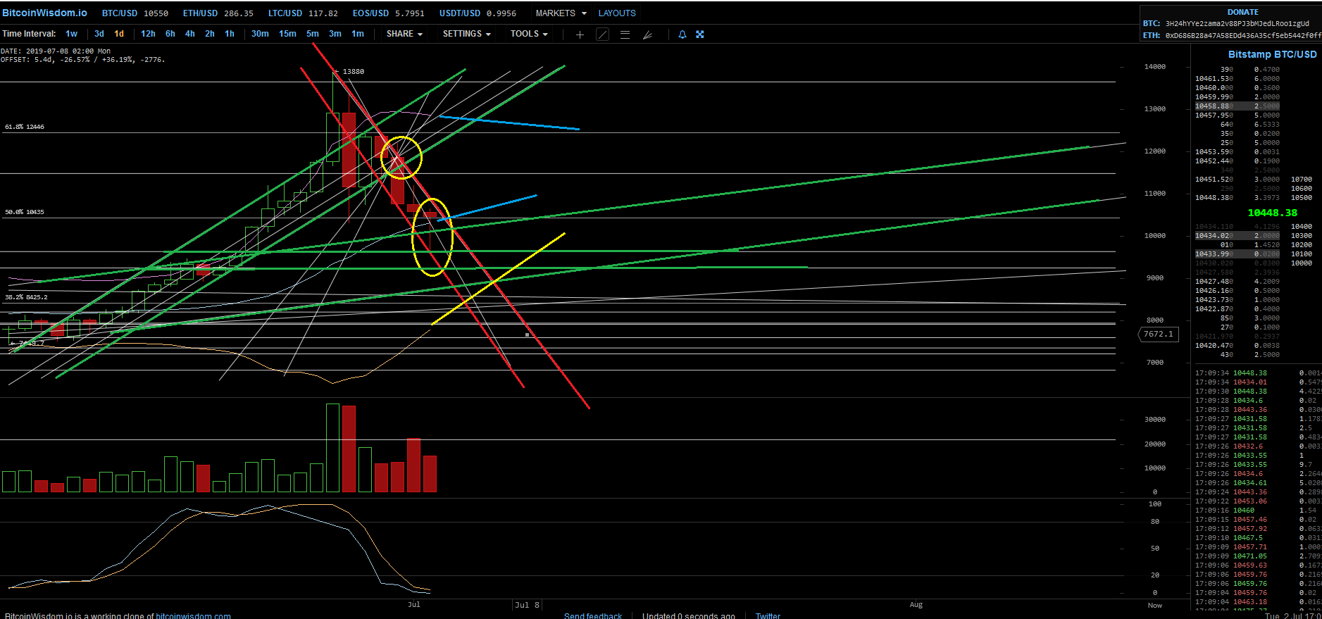 Bitcoins der nächste Monsterhype steht bevor! 1121091