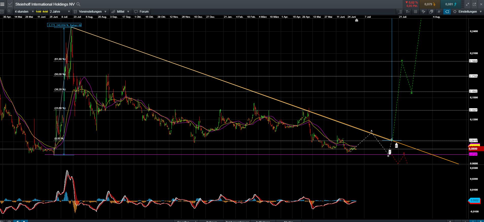 Steinhoff International Holdings N.V. 1121391
