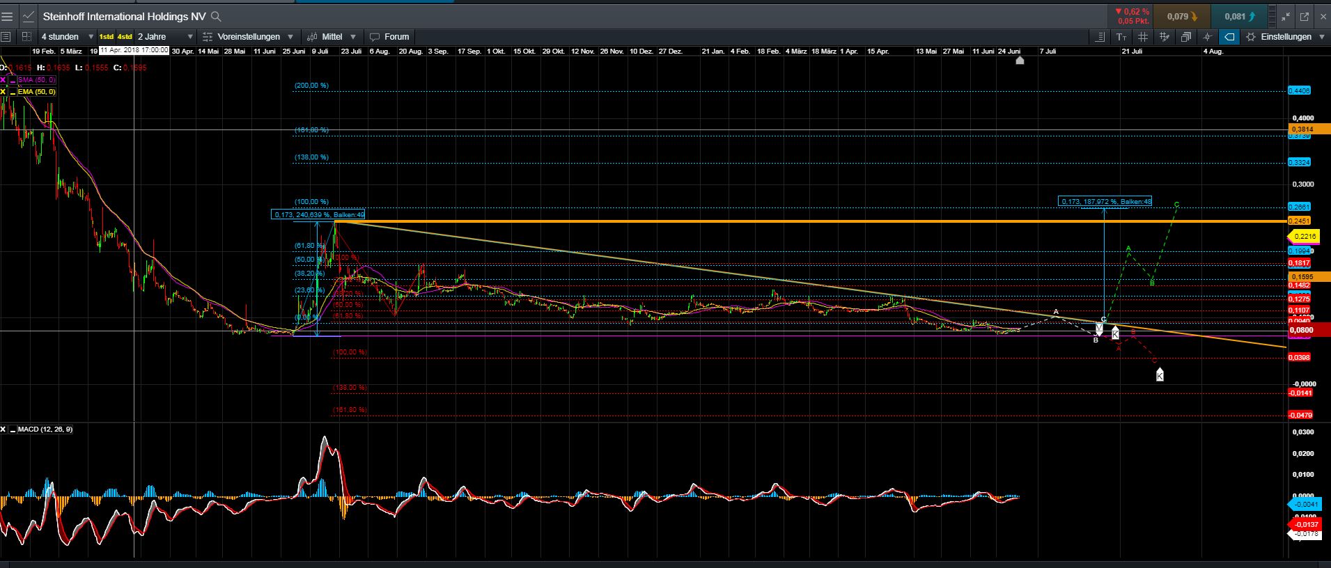 Steinhoff International Holdings N.V. 1121392