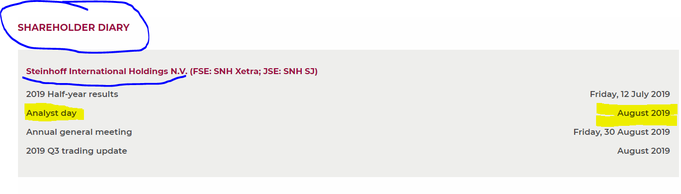 Steinhoff International Holdings N.V. 1121762