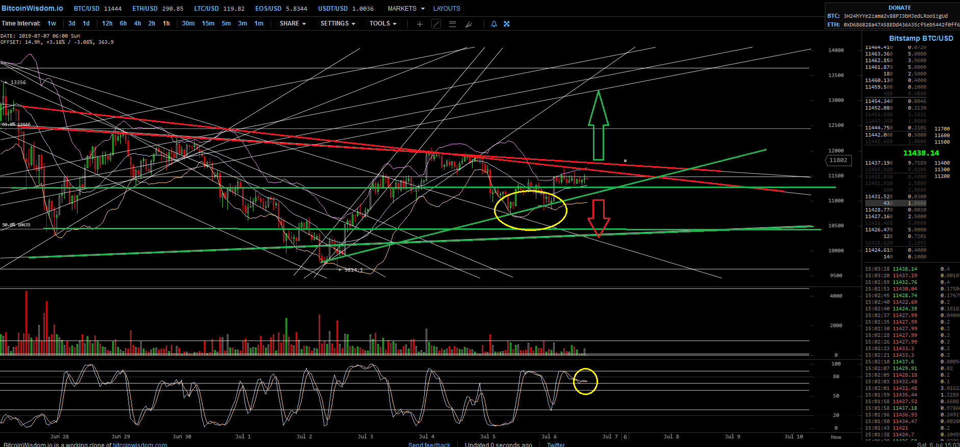 Bitcoins der nächste Monsterhype steht bevor! 1121811