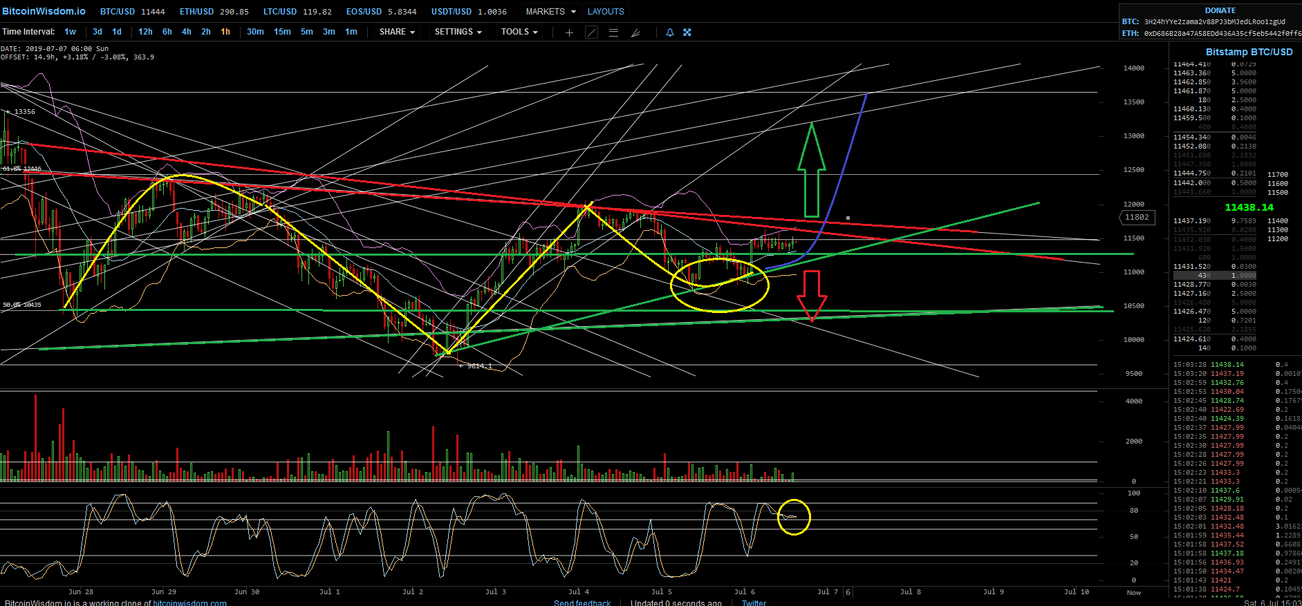 Bitcoins der nächste Monsterhype steht bevor! 1121813