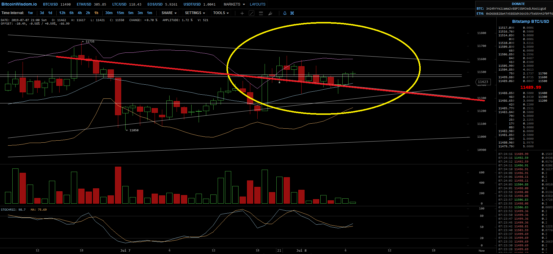 Bitcoins der nächste Monsterhype steht bevor! 1121956