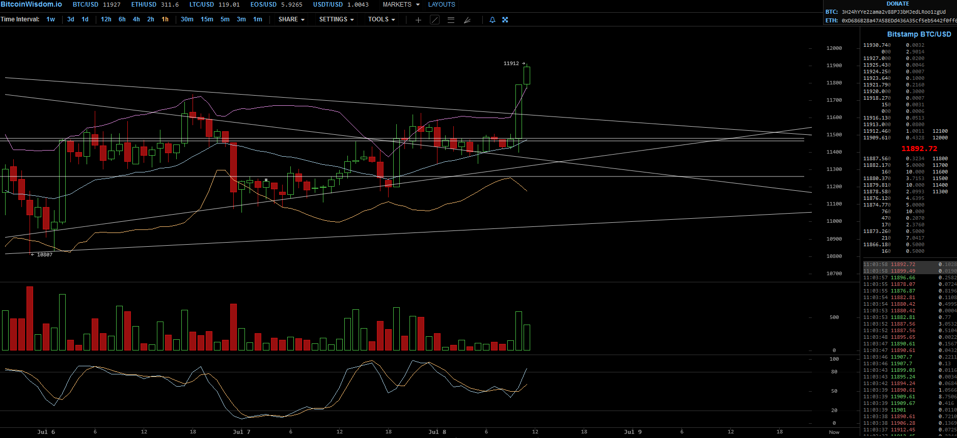 Bitcoins der nächste Monsterhype 2019 steht bevor! 1121999