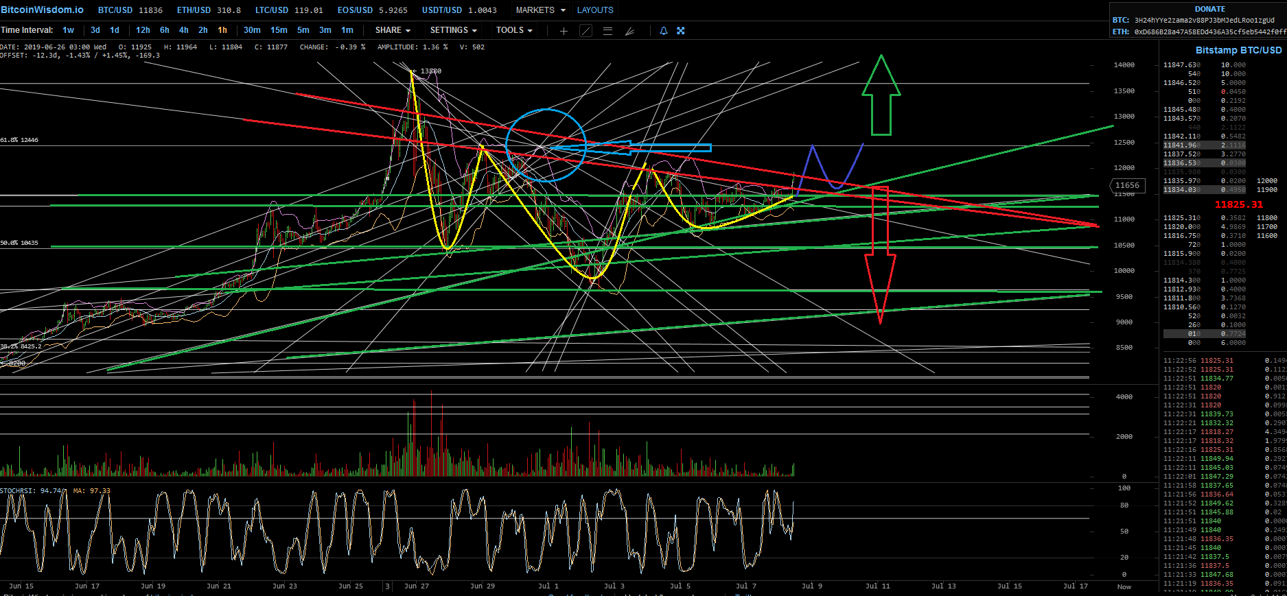 Bitcoins der nächste Monsterhype 2019 steht bevor! 1122004