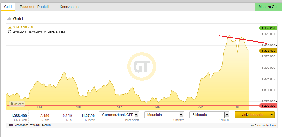 Bitcoins der nächste Monsterhype 2019 steht bevor! 1122207