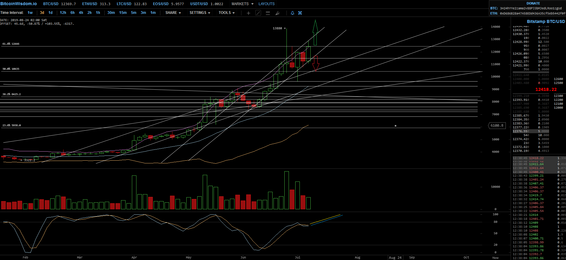 Bitcoins der nächste Monsterhype 2019 steht bevor! 1122225