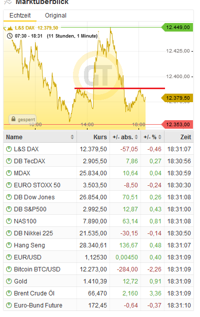 Bitcoins der nächste Monsterhype 2019 steht bevor! 1122511