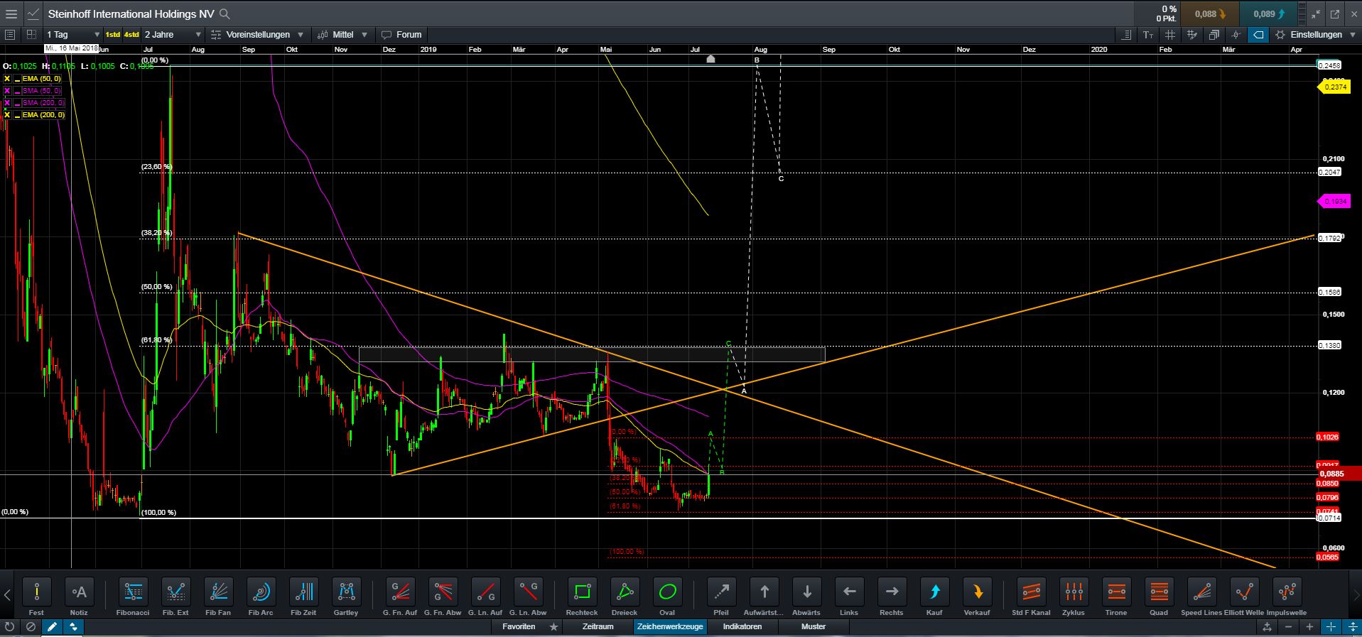 Steinhoff International Holdings N.V. 1123090