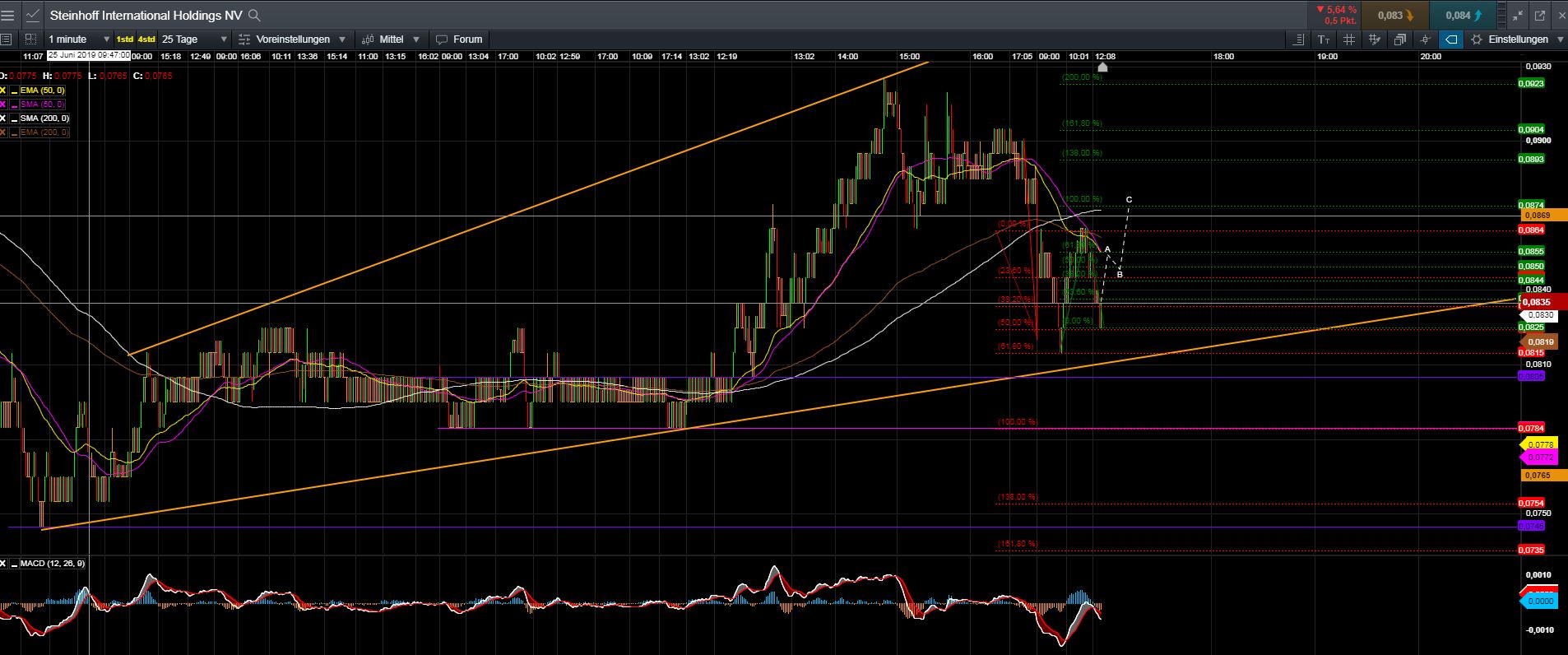 Steinhoff International Holdings N.V. 1123286