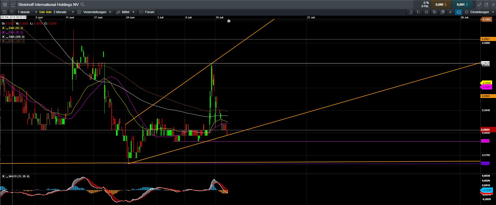 Steinhoff International Holdings N.V. 1123604
