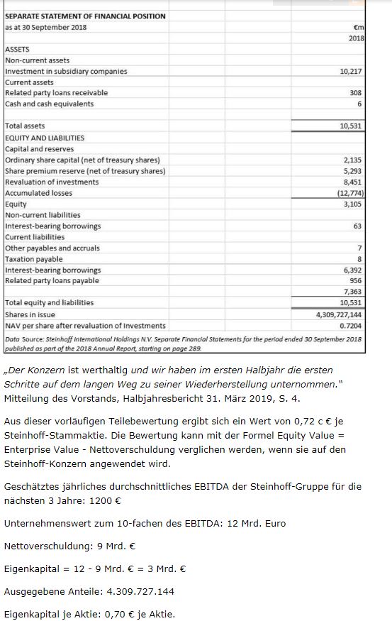 Steinhoff International Holdings N.V. 1123759
