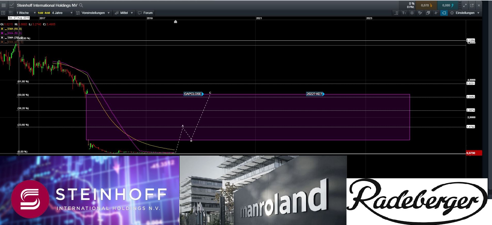 Steinhoff International Holdings N.V. 1124179