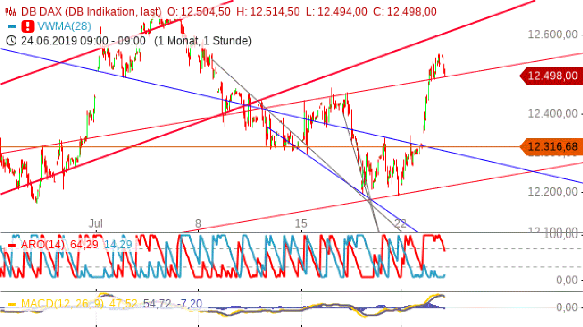 Gold und weitere interessante Anlagemöglichkeiten. 1124712
