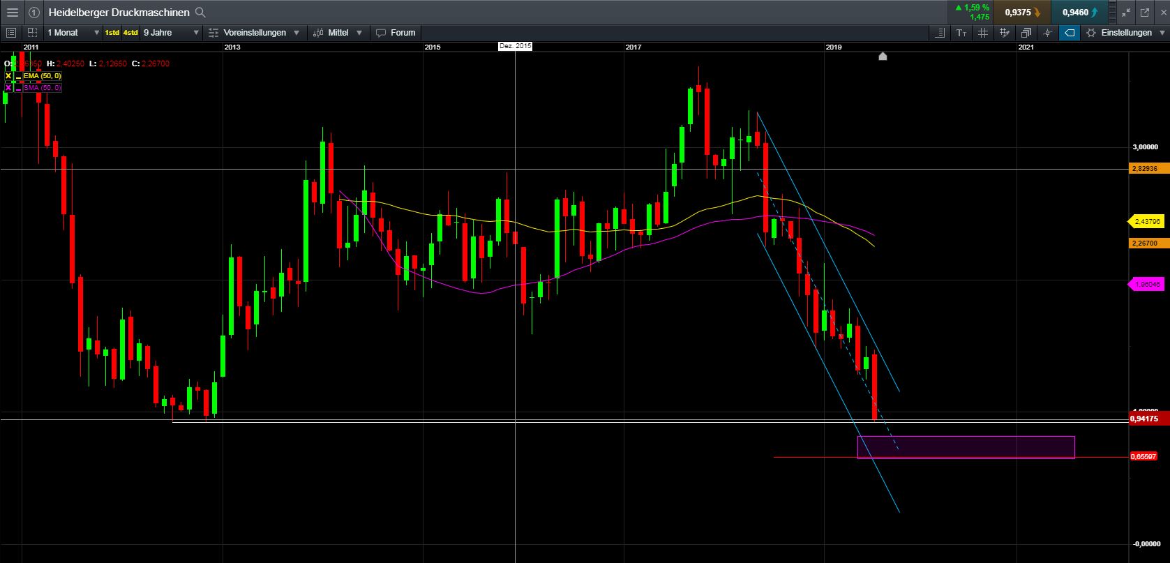 Heidelberger Druck will Gas geben.. 1125006